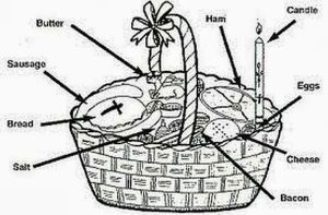 diagram basket